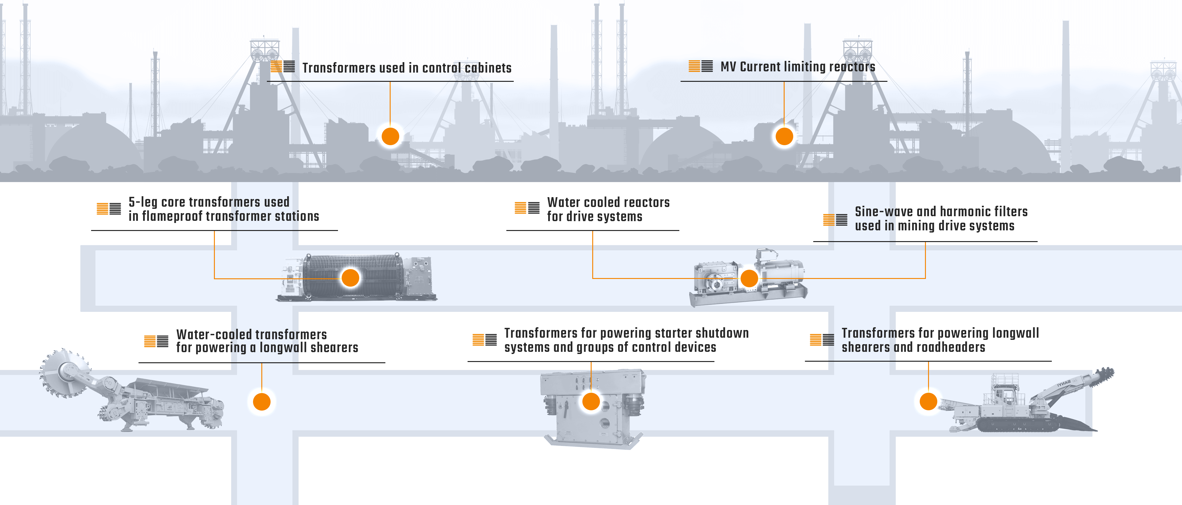 Горнодобывающая отрасль