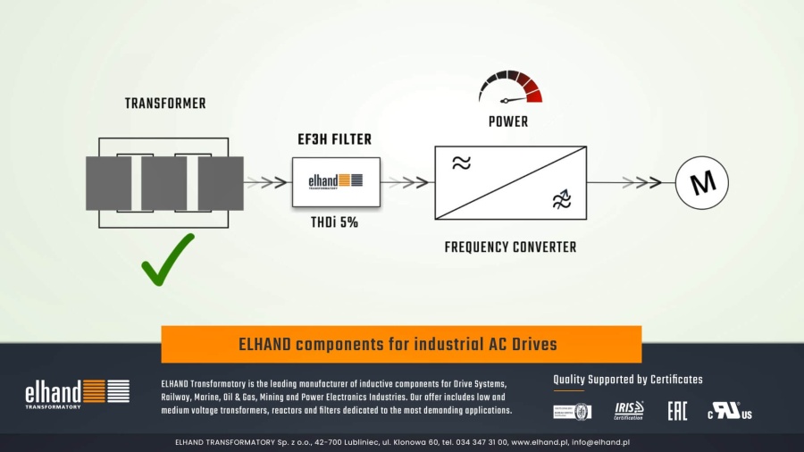 Harmonic Filters in Drive Systems